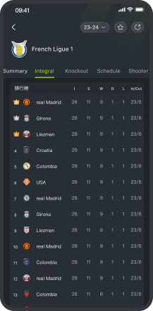 Live scores and match stats in the TuSport app